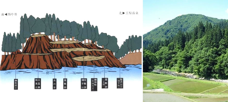 高屋敷中井館跡（たかやしきなかいたてあと）の写真